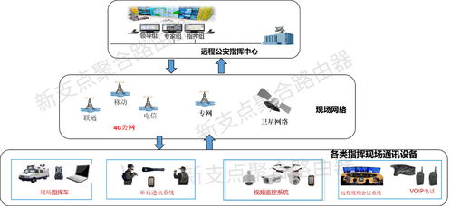多卡聚合路由器在智能可視化指揮調度中的應用與人工智能公共服務技術咨詢服務